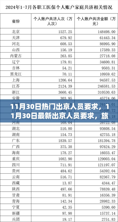 11月30日最新出京人员要求及旅行准备与注意事项