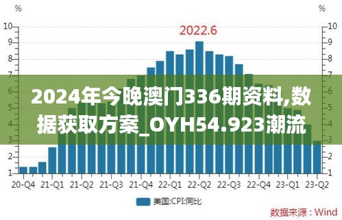 2024年今晚澳门336期资料,数据获取方案_OYH54.923潮流版