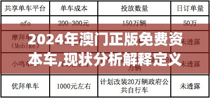 2024年澳门正版免费资本车,现状分析解释定义_轻量版7.525-7