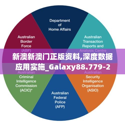 新澳新澳门正版资料,深度数据应用实施_Galaxy88.779-2