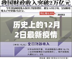 历史上的十二月二日