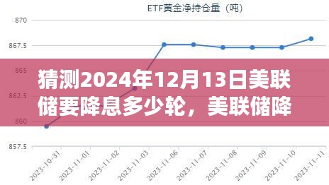 美联储降息预期解析