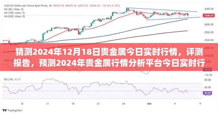 竞品对比分析