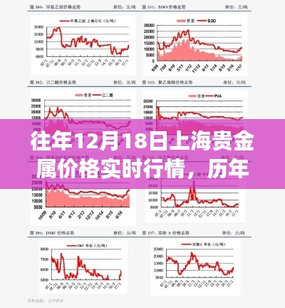 历年12月18日上海贵金属市场风云变幻，实时行情深度解析与揭秘