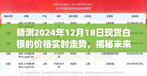 未来走向预测