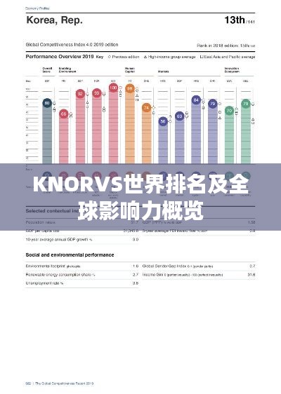 KNORVS世界排名及全球影响力概览