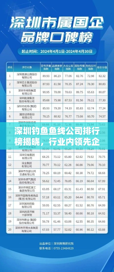 深圳钓鱼鱼线公司排行榜揭晓，行业内领先企业榜单