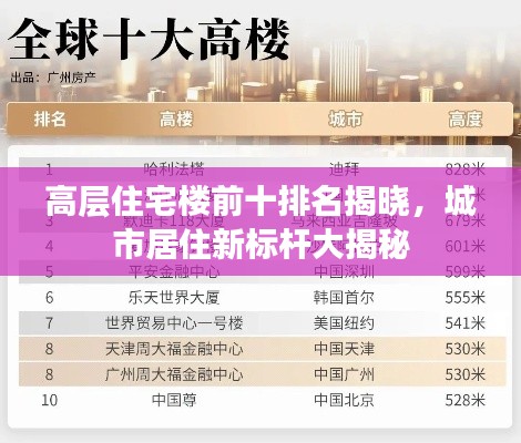 高层住宅楼前十排名揭晓，城市居住新标杆大揭秘