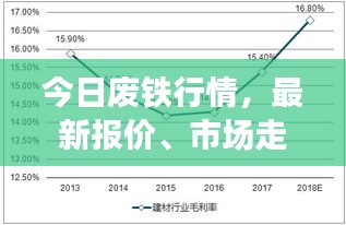 今日废铁行情，最新报价、市场走势深度分析与预测