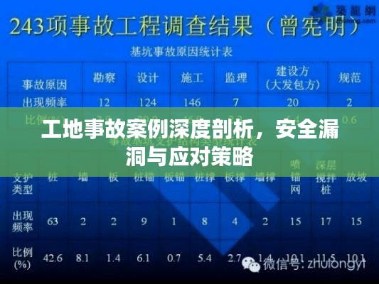 工地事故案例深度剖析，安全漏洞与应对策略