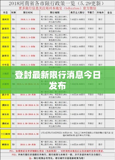 登封最新限行消息今日发布
