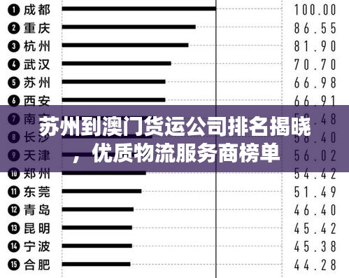 苏州到澳门货运公司排名揭晓，优质物流服务商榜单