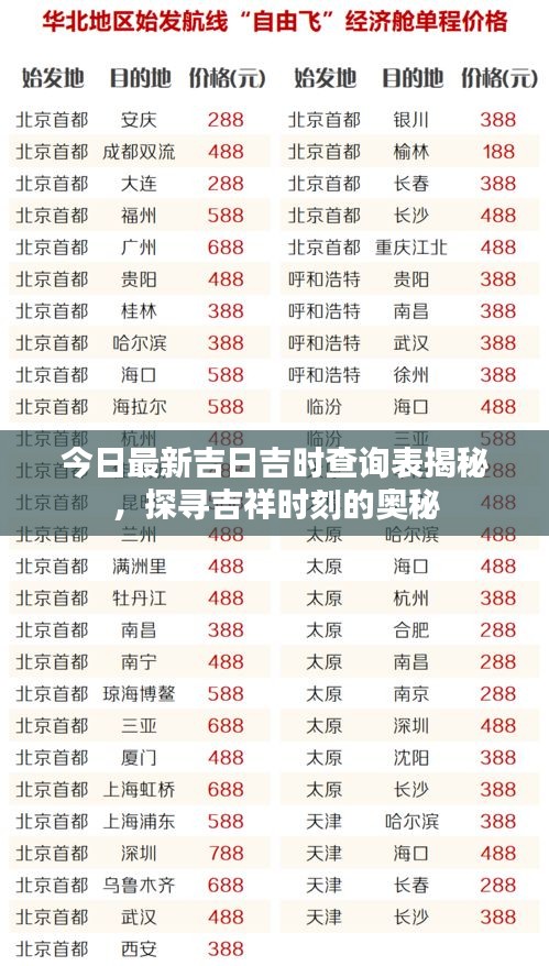 今日最新吉日吉时查询表揭秘，探寻吉祥时刻的奥秘