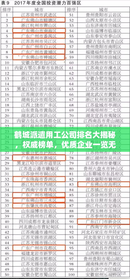 鹤城派遣用工公司排名大揭秘，权威榜单，优质企业一览无遗！