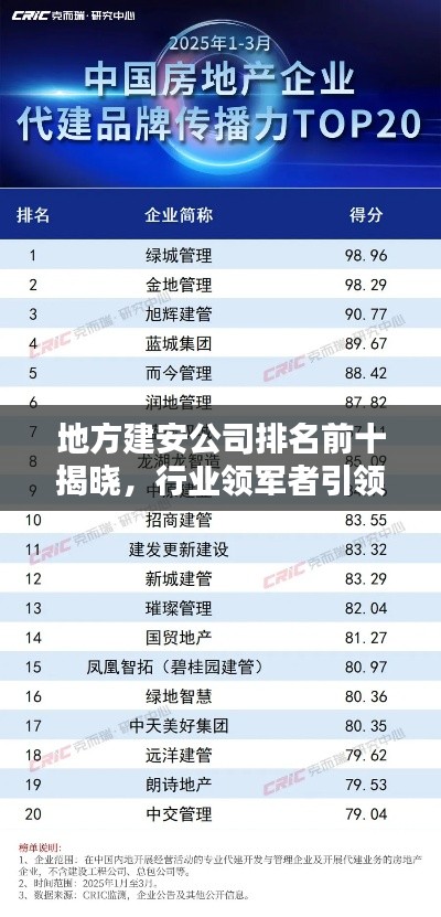 地方建安公司排名前十揭晓，行业领军者引领未来